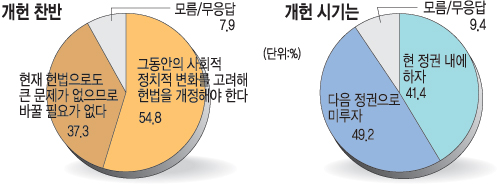[̸  3 ]  Ρñ⡦  ʿ䡱 2030 60% Ѿ  