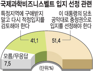 [̸  3 ] кƮ MB  ûǿ ġ 51.4%  