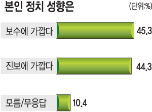 [̸  3 ]  ġ ⡦ 20   60.1%  