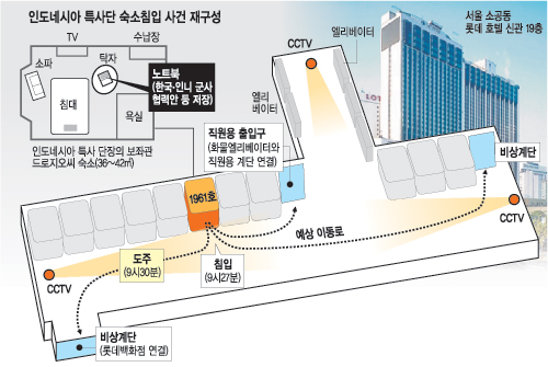 [印尼 특사단 숙소 침입] 13시간 후에야 신고… 사건 무마용 협상 결렬 탓?  