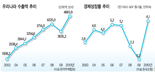 [̸  3 ]  غG20    6.1%   