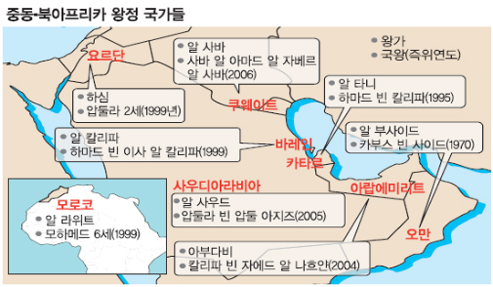 왕정국가 사우디·오만 ‘폭풍전야’  