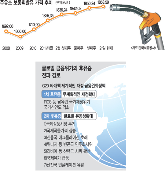 리비아發 고유가 충격… 세계 경제 ‘苦苦’  