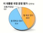 [̸  3 ]  ߸ 51.4%  54.8%   