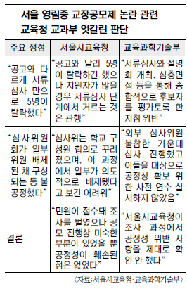 ‘전교조 교장’ 임용 제청 거부… 교육계 극한 갈등  
