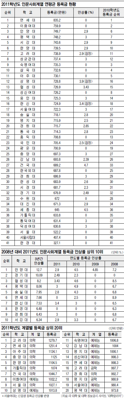 [ ϱ м] 롤ȭ 2011  4°   С  