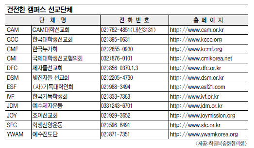 영어대회·문화행사 등으로 접근… 올봄 ‘캠퍼스 이단주의보’  