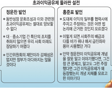“양극화 해소” vs “시장경제 훼손”… ‘이익공유제’ 정운찬·홍준표 왜 티격태격하나  