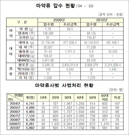  30~40뿡    