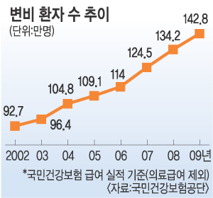  ȯ 7 54% νƮǰ     