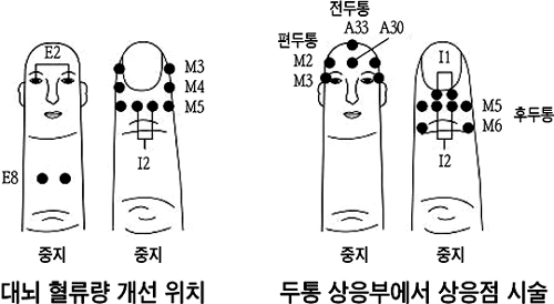 ,  뿡 90%  ȿ λ ڱ  ӻ󿬱  