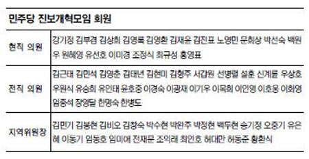 당내 최대 조직 ‘진보개혁모임’ 출범… 민주당 역학구도 지각변동 온다  