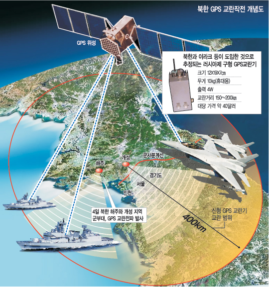    GPS ݱǡ ÷ܹ 롯   