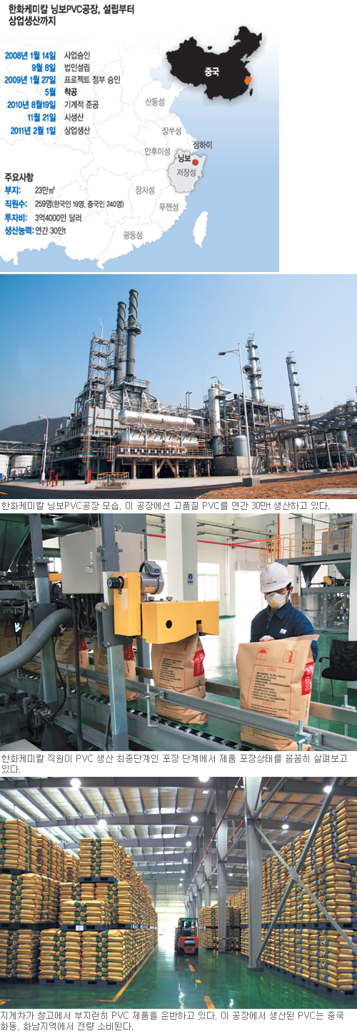 [ѱ ؿ  ] ù 3  ǰ PVC  ׺   