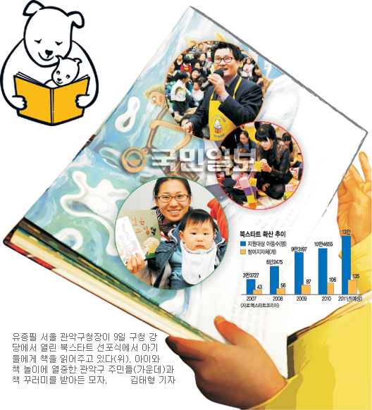 ‘북스타트’ 8년… 도서관과 동네를 바꿨다  