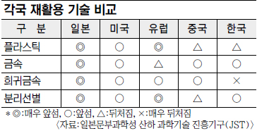 ݼڿ Ȱ롤ȸ    4000   