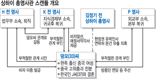 [영사들의 상하이 스캔들] 불륜 대자보에 각서까지… 中여성에 놀아난 한국외교  