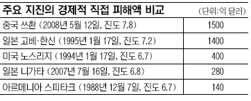 [Ϻ  Ÿ] 츮   ߵ¡  ̾     