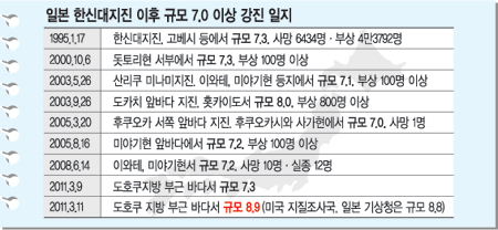 [Ϻ  Ÿ] 1900  輭 5°    5623    