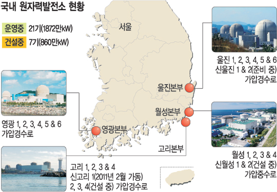 [일본 대지진] 한국 원전 안전한가… 6.5 이하 규모 지진엔 끄떡없어  