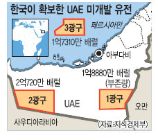한국 12억배럴 UAE 유전 확보  