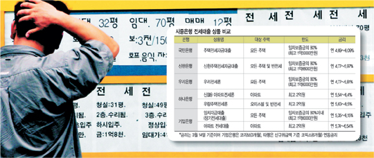 2억까지 전세 대출… 발품 팔면 금리가 ‘뚝’  
