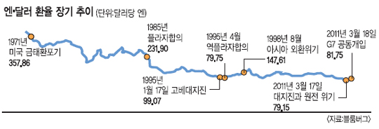 [Ϻ ] G7, Һ Կ  ױ⡯ 81 ޶  