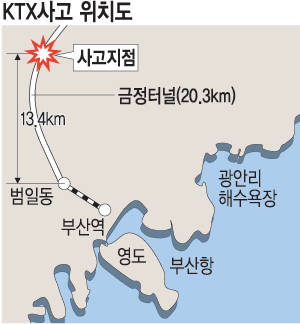 δ޻ 5° KTX    
