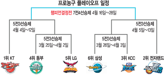 [γ] KT 츲 ڻ ÷ MVP  
