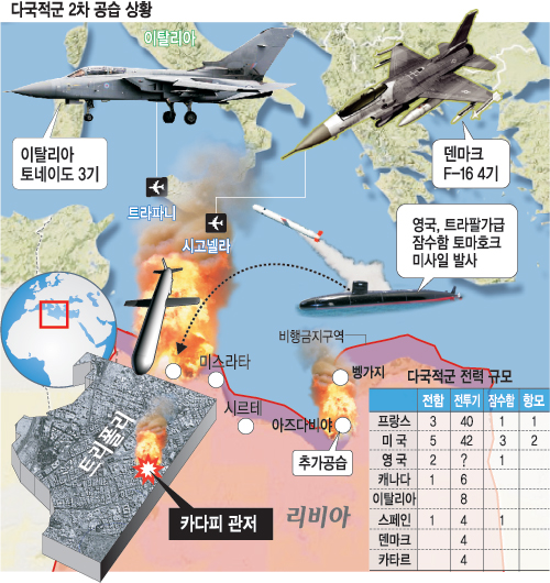 [다국적군 리비아 공격] 다국적군 하늘 장악 성공… 다음 목표는 병참라인  