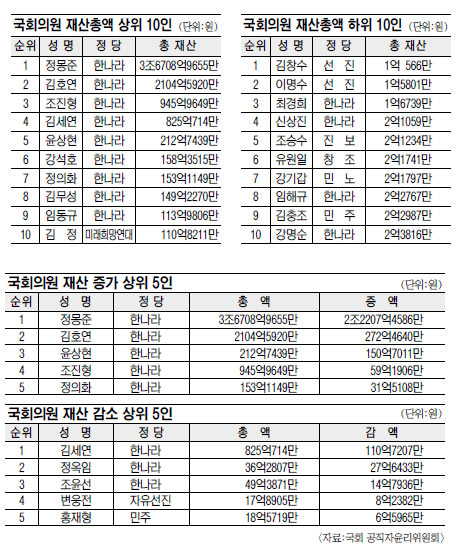 [  ] ȸǿ 4 3  þ  22207   