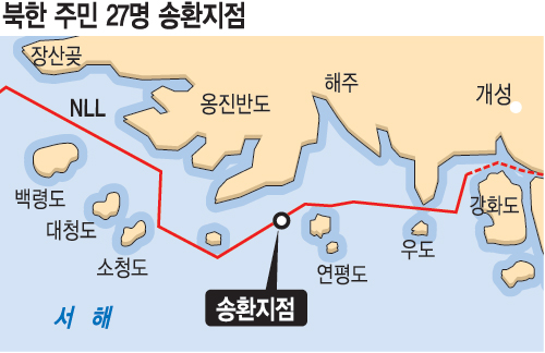 ‘표류’ 北 주민 27명 우여곡절 끝 50일만에 송환  