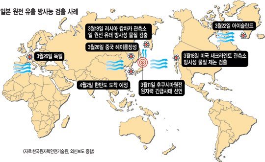 [일본 대지진/방사능 비상] “강원도 제논, 상승기류 탄 일부가 내려왔을 가능성”  