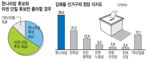 [427 纸 D-30] ̺  ء ȭ ж   