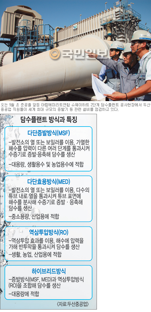[한국경제 해외 영토 넓힌다] 하루 45만t 콸콸… 두산 중공업, 중동 사막에 또 하나의 ‘오아시스’  