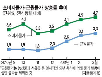     3 4.7% , 29 ְġ  