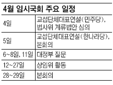 4월 임시국회, 제대로 굴러갈까… 재보선 앞두고 파행 가능성  