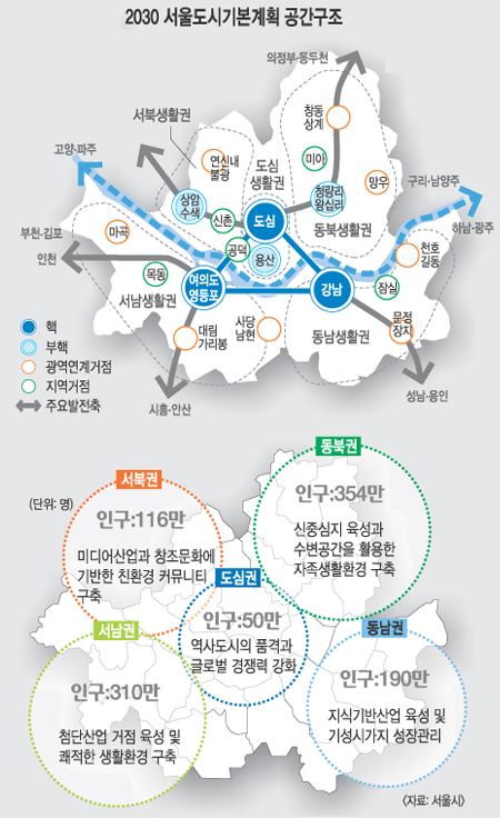 서울 발전축 ‘도심-강남-여의도·영등포’ 3核 체제로  