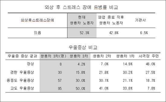 ֿ 뵿, Ʈ 52.3% 翡 7   
