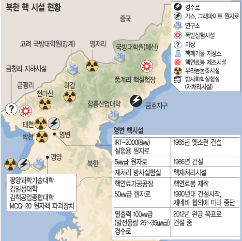 “2012년 완공목표 ‘北 영변 경수로’ 안전성 문제 우려”  