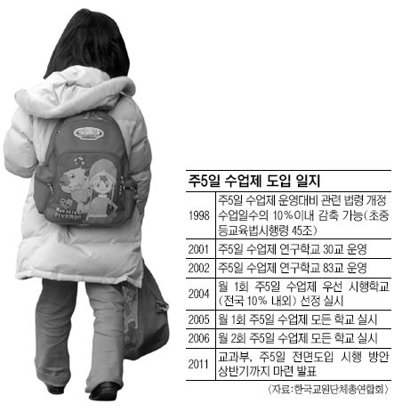  5  ̸ 2012   