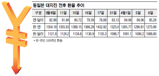 ȭ ༼ 뼼  1޷=85.29, 6  ְ  