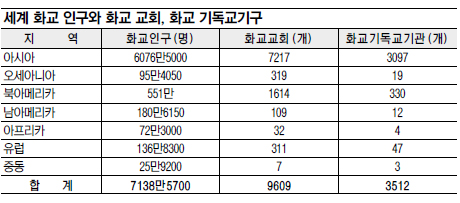  ȭȸ 9600    