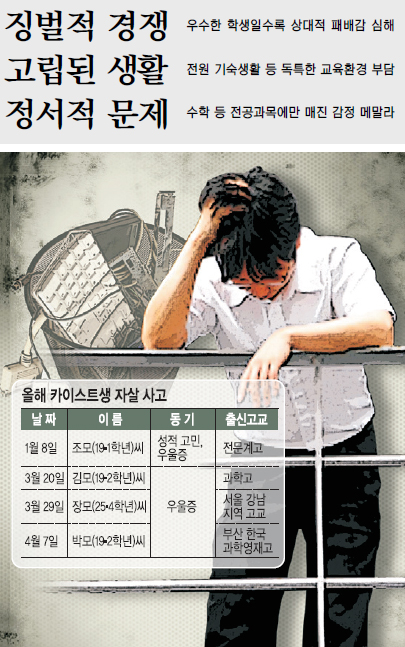 [위기의 KAIST] 전문가들이 본 카이스트 학생들 잇단 자살 원인  