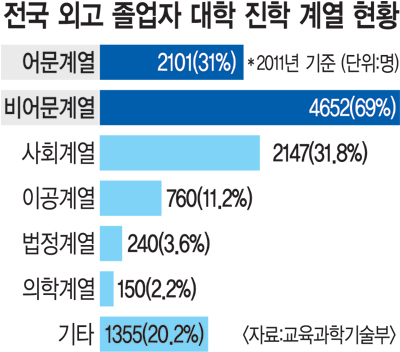 ܰ,  еΡ 2011 迭  30% Ұ    
