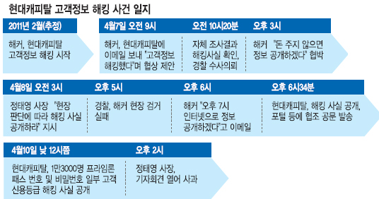 [금융권 해킹 비상] IT 감독기준 대폭 강화했다더니… 금감원 방패 뚫렸다  