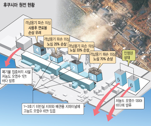 [일본 대지진/방사능 공포] 원전 위기 여전… ‘일본發 방사능 공포’ 전 세계 확산  