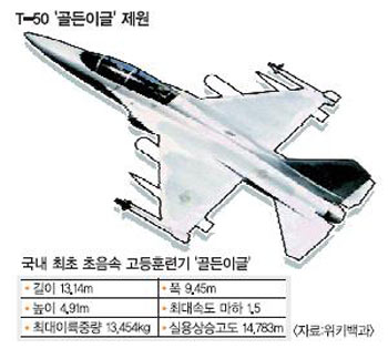 , ѱ T-50 Ʒñ 16 2012⿡   