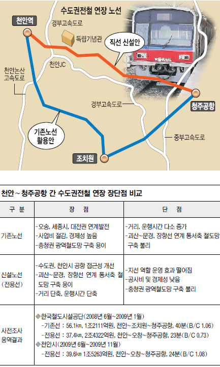[공약사업 허와 실-⑦·끝  수도권전철 천안∼ 청주공항 연장] 정치권 단골 메뉴… 7년째 표류  