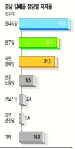 [427纸 ] ȣ, ĺ  ǵ 20%P ̻   